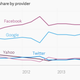 Image for article titled Facebook is unleashing its ads—and surveillance—onto the internet at large